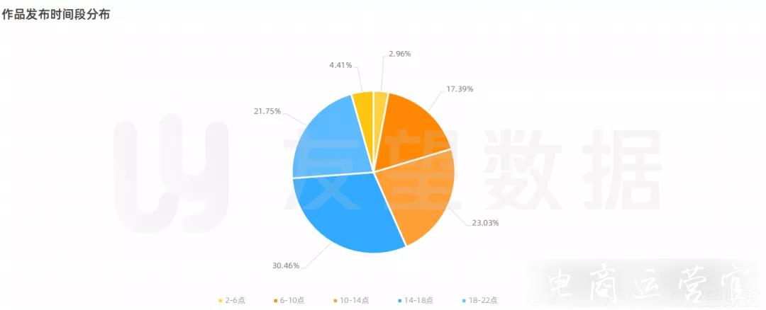 2023年微信視頻號生態(tài)趨勢調(diào)查報(bào)告|友望數(shù)據(jù)發(fā)布